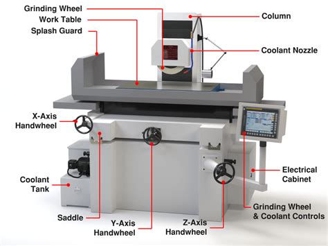 cnc grinding machine bit drawing|grinding process diagram.